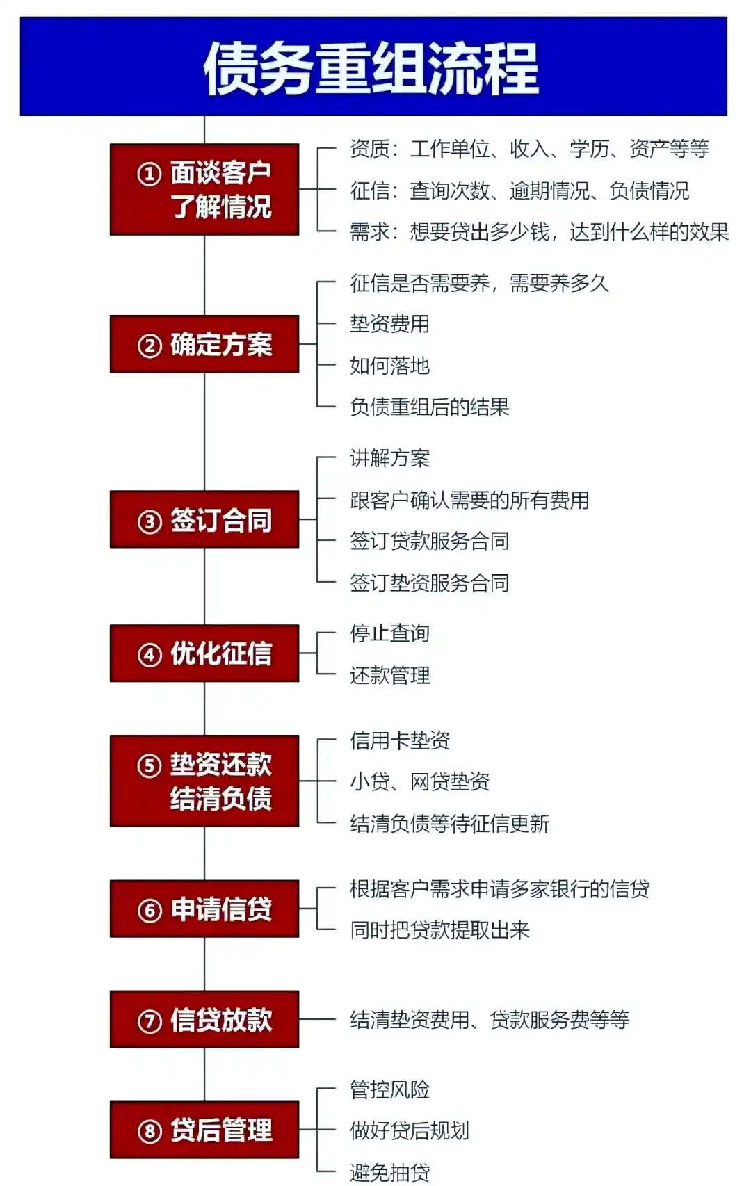 在西乌珠穆沁，中小企业也可以债务重组吗？